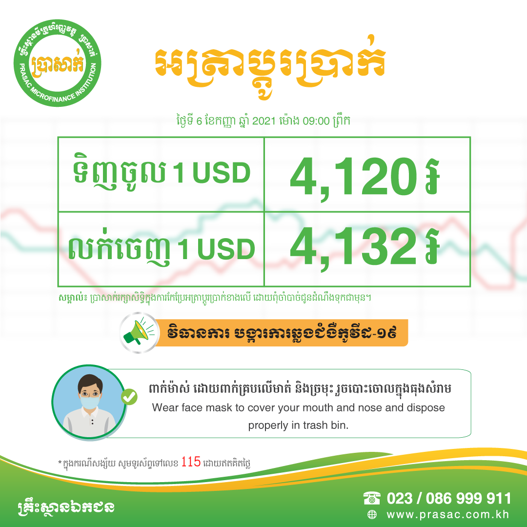 អត្រាប្តូរប្រាក់ថ្ងៃនេះ (០៦ កញ្ញា ២០២១